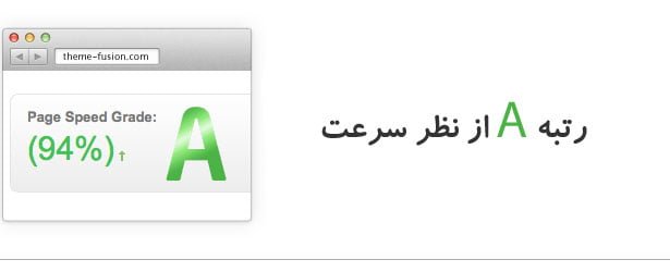 سرعت بارگذاری بالا با قالب Avada