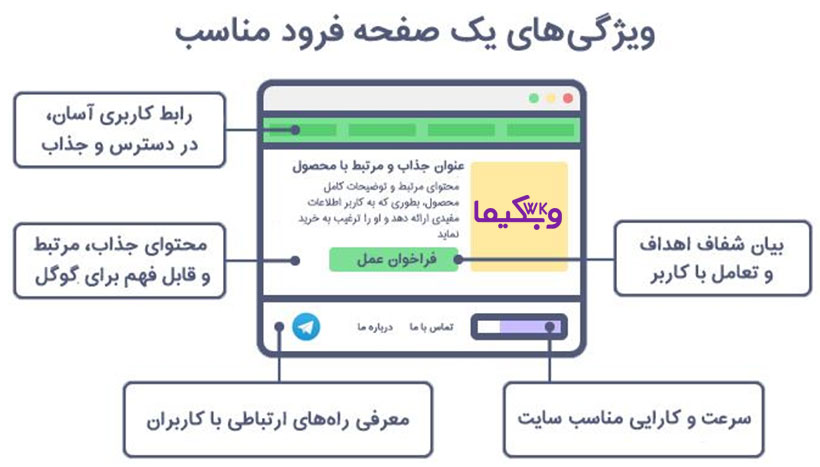 ویژگی های یک صفحه فرود مناسب
