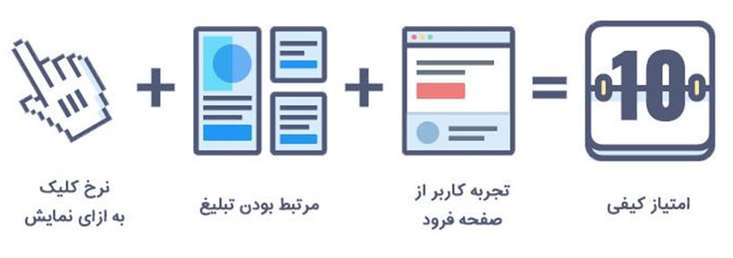 3 معیار گوگل برای امتیاز دادن به تبلیغات پولی گوگل ادز