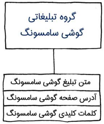 سطح گروه تبلیغاتی یا AD GROUP LEVEL