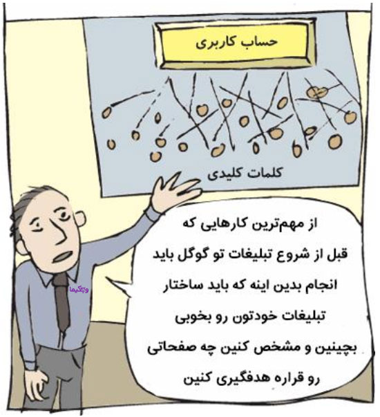 تنظیم ساختار تبلیغات در گوگل ادز