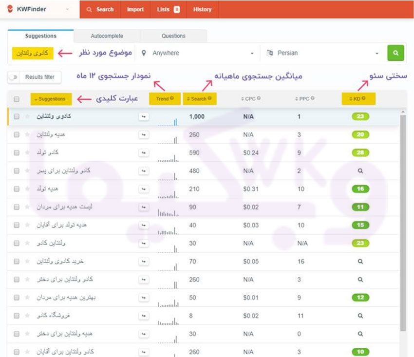 استفاده از ابزار KWFINDER