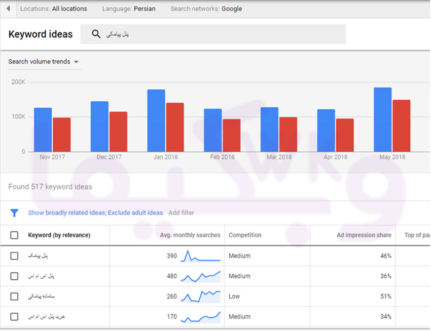  ابزار KEYWORD PLANNER ( کی ورد پلنر ) برای انتخاب کلمات کلیدی در گوگل ادز