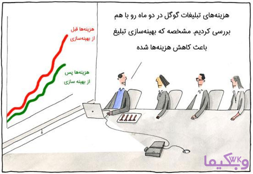 بهینه سازی تبلیغات در گوگل ادوردز