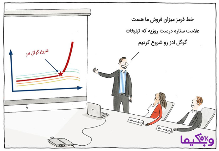 تبلیغات گوگل ادز مناسب تمامی کسب و کار های اینترنتی