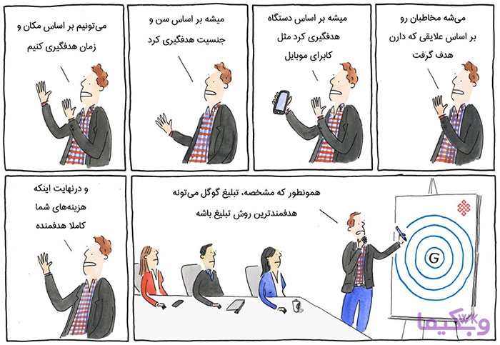 تبلیغات در گوگل ادز می تواند بسیار هدفمند باشد