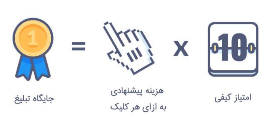 برایندی از هزینه و امتیاز کیفی گوگل، تعیین کننده جایگاه تبلیغ