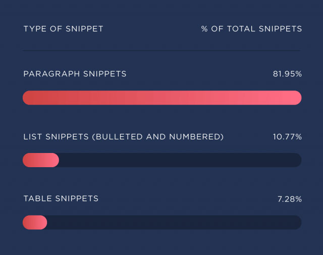 نمونه های مختلف Featured Snippets