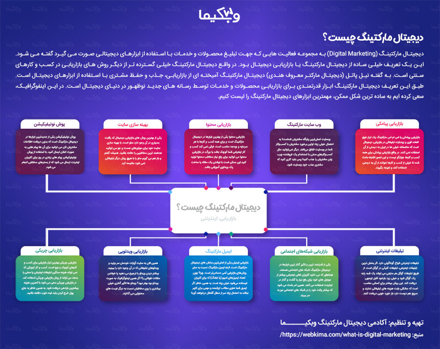 اینفوگرافیک ابزارهای دیجیتال مارکتینگ