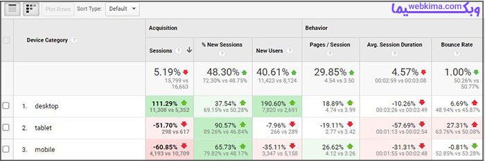 benchmarking-location
