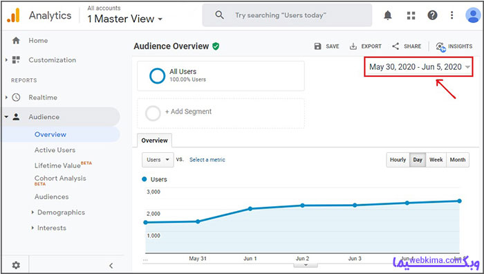 ابزارهای تنظیم زمان در گوگل آنالیتیکس - Google analytics چیست