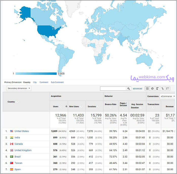 آنالیز مکان کاربران با گوگل آنالیتیکس یا آنالیتیک (Google Analytics)