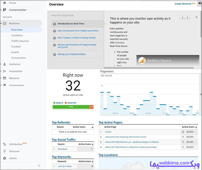 اطلاعات لحظهای گوگل آنالیتیکس یا گوگل آنالیز یا همان آنالیتیک (Google Analytics)
