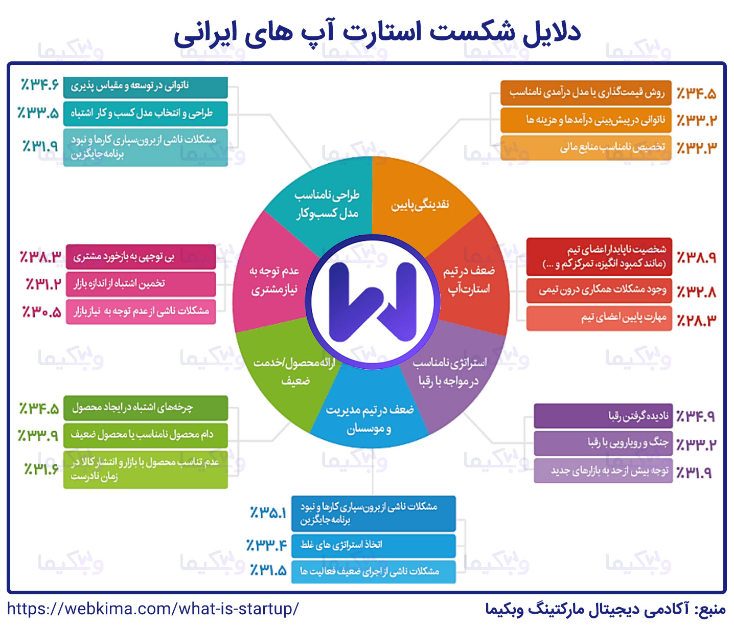 دلایل شکست استارت آپ های ایرانی