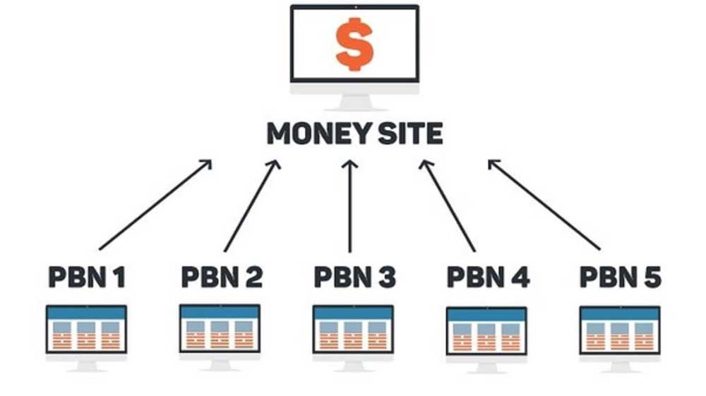 PBN چیست؟