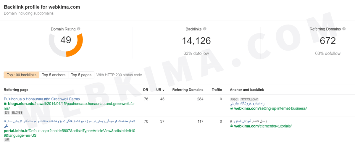 ابزار ahrefs back link checker