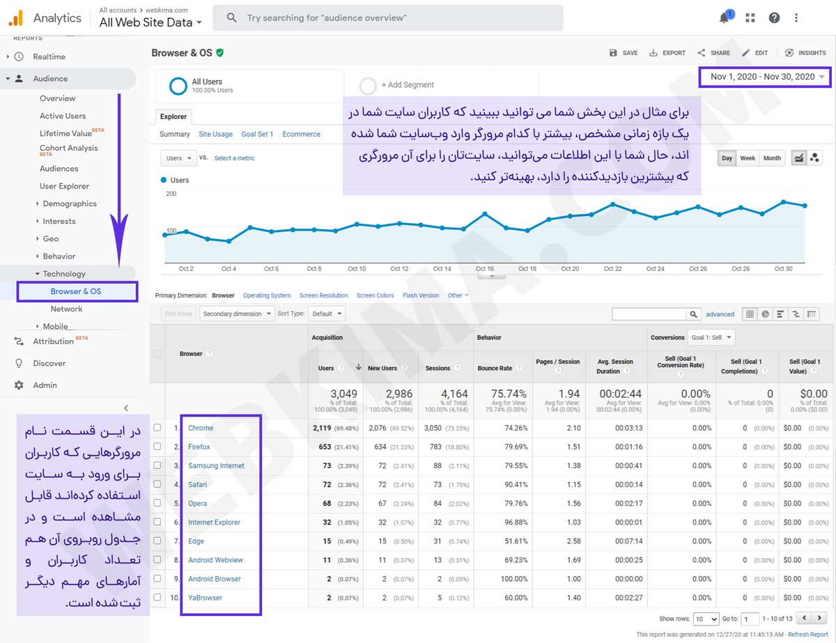 بخشی از ابزار گوگل آنالیتیکس (Google Analytics)