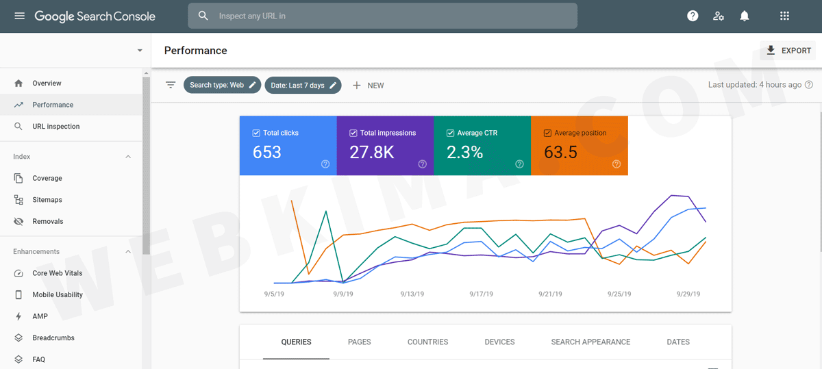 ابزار گوگل سرچ کنسول (Google Search Console)