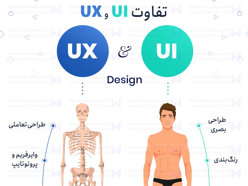 تفاوت UI و UX چیست؟