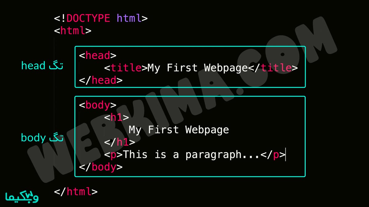 ساختار یک سند HTML چگونه است؟