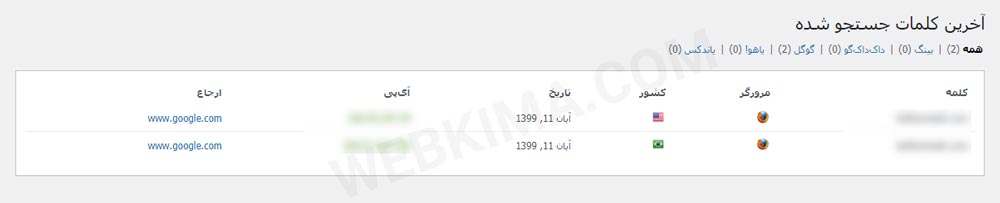 بخش آخرین کلمات جستجو شده در افزونه wp statistics