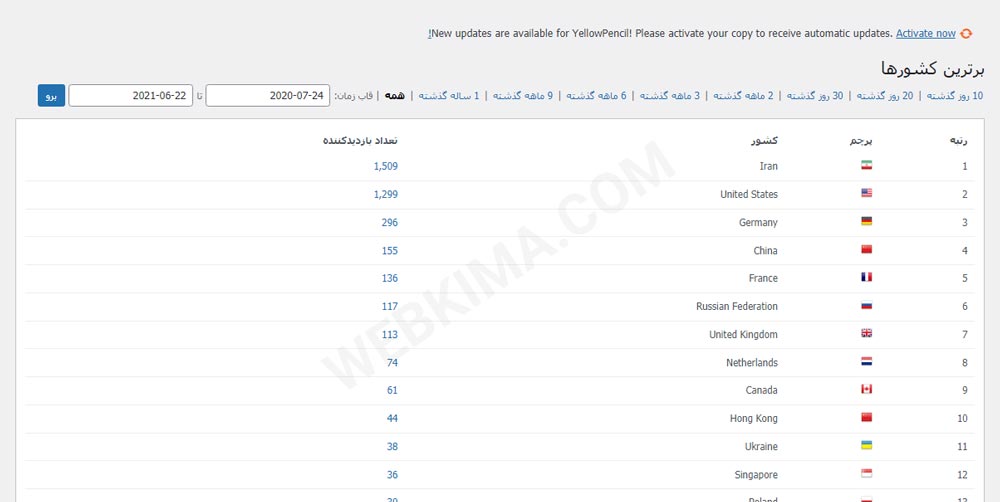 بخش کشورها در افزونه wp statistics