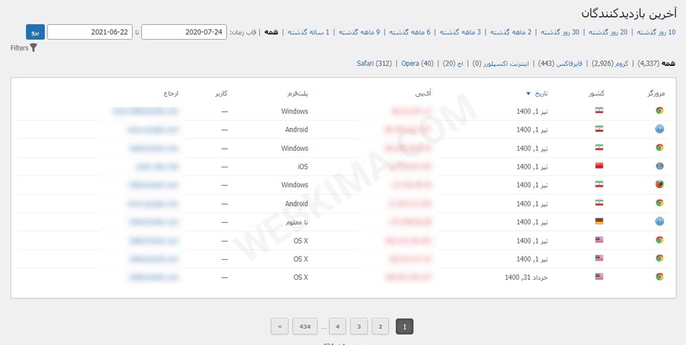 بخش بازدید کنندگان در افزونه wp statistics