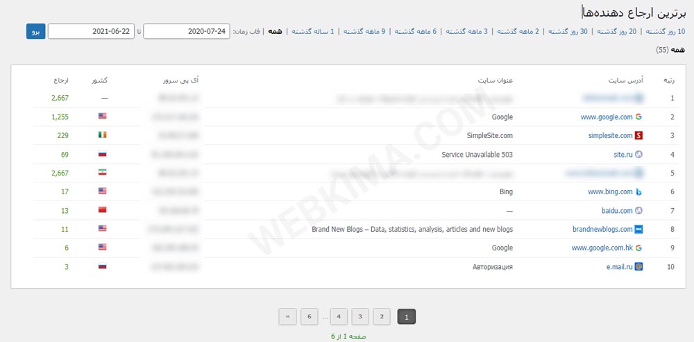 بخش برترین ارجاع دهندگان در افزونه wp statistics
