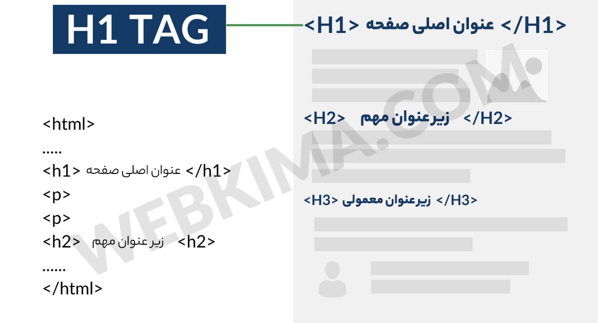 فرق تگ های H1 تا H6 در چیست؟