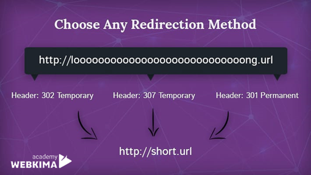 بهترین افزونه های کوتاه کننده لینک وردپرس - URL Shortener by MyThemeShop