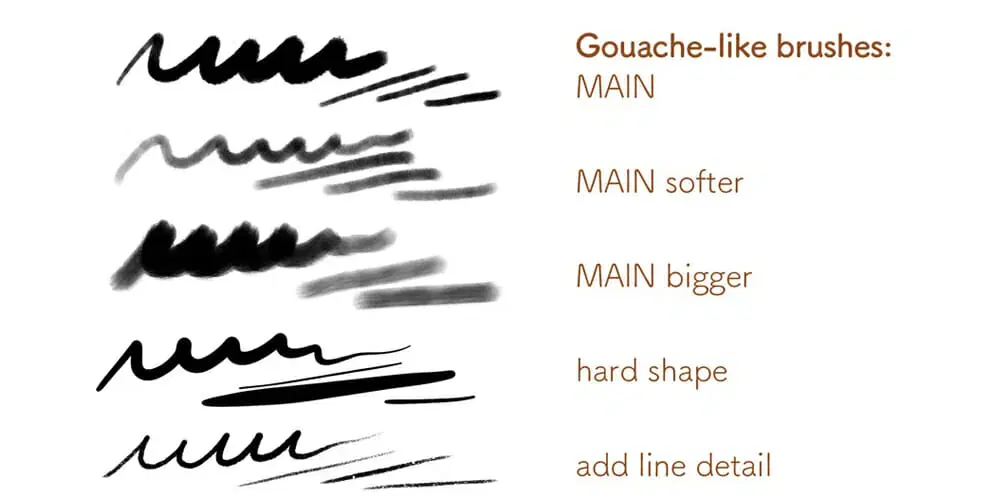 Matt’s Painting Procreate Brushes