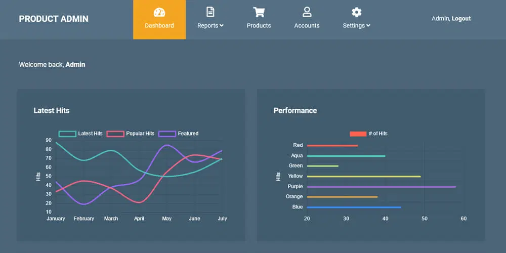 قالب تجارت الکترونیک Product Admin