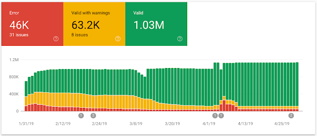Search Console Structured Data Report