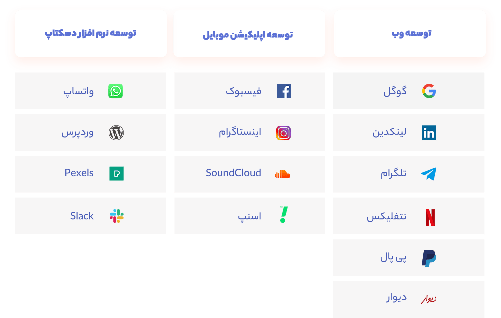شرکت های جاوااسکریپتی