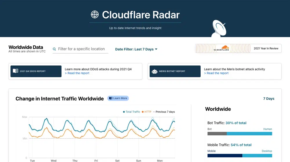 Cloudflare Radar جایگزین الکسا