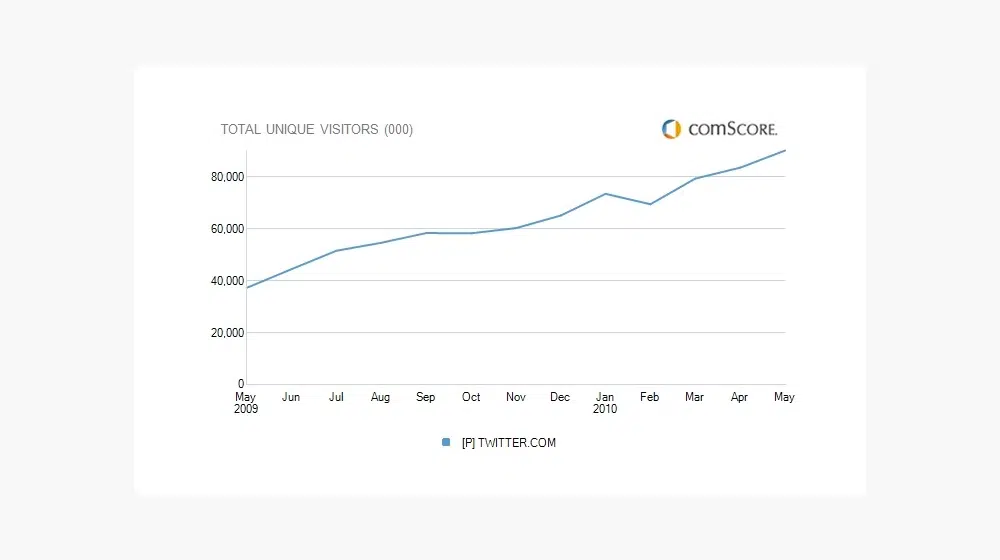 Comscore