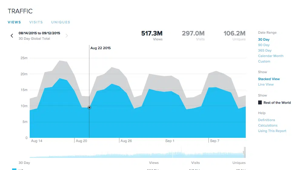 Quantcast جایگزین سایت الکسا