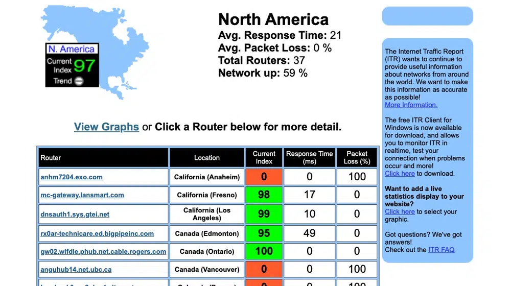 سایت Internet Traffic Report جایگزین الکسا