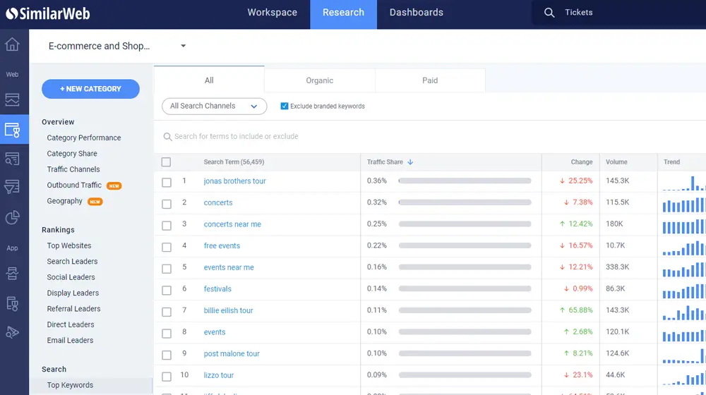 Similarweb
