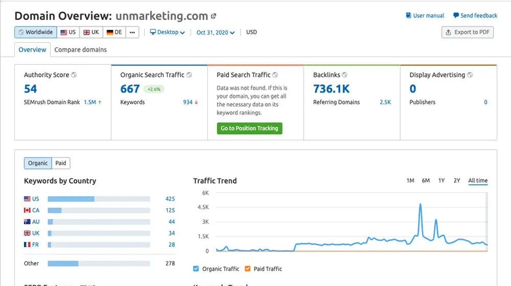 Semrush