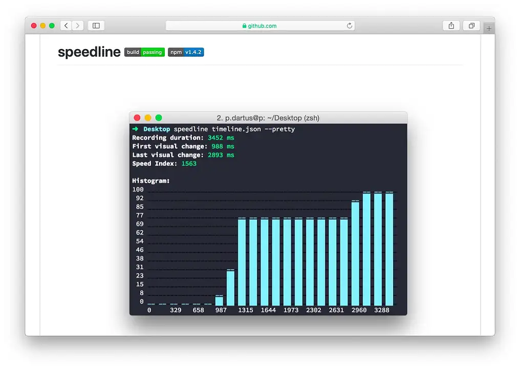 Speedline