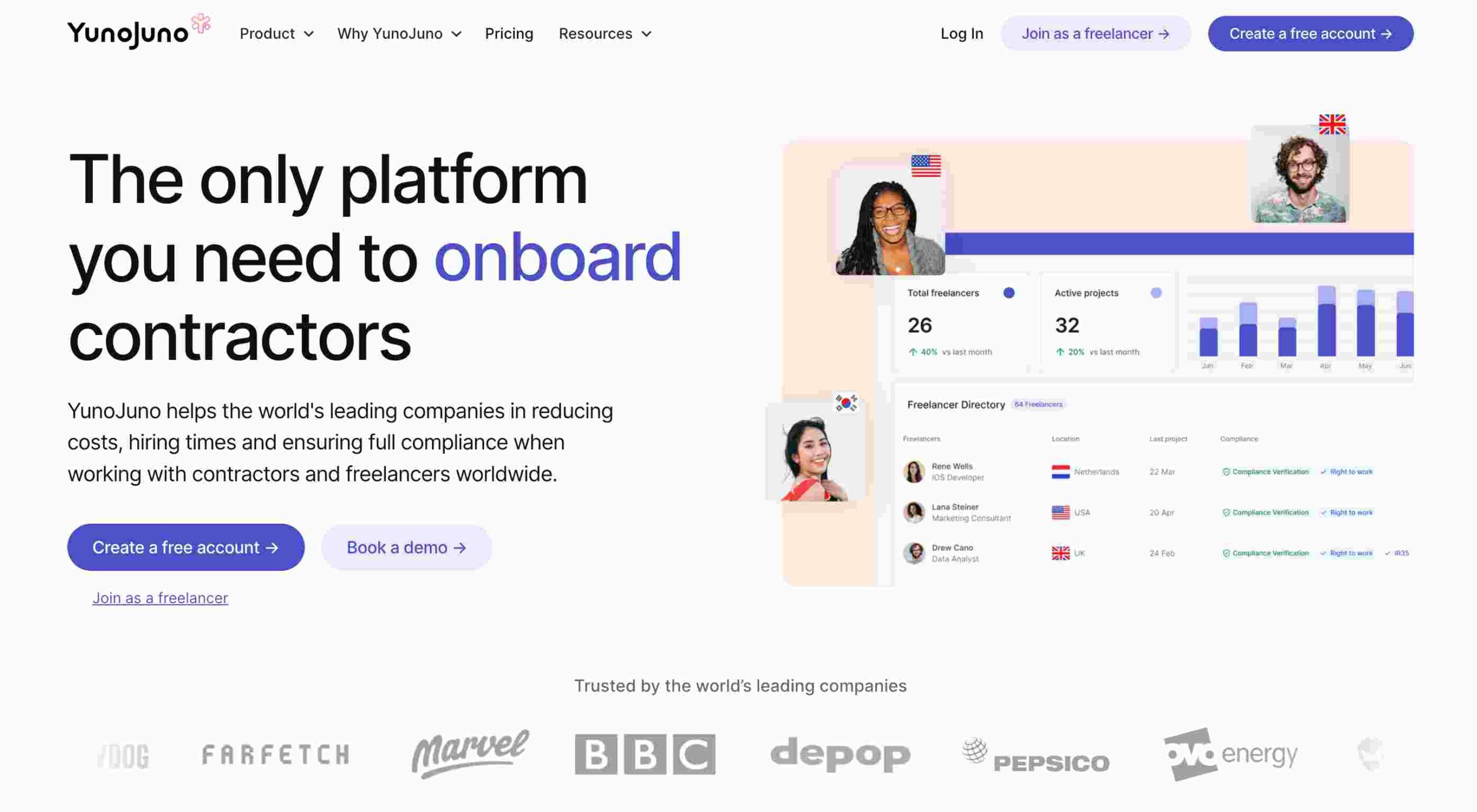 بهترین سایت فریلنسری YunoJuno