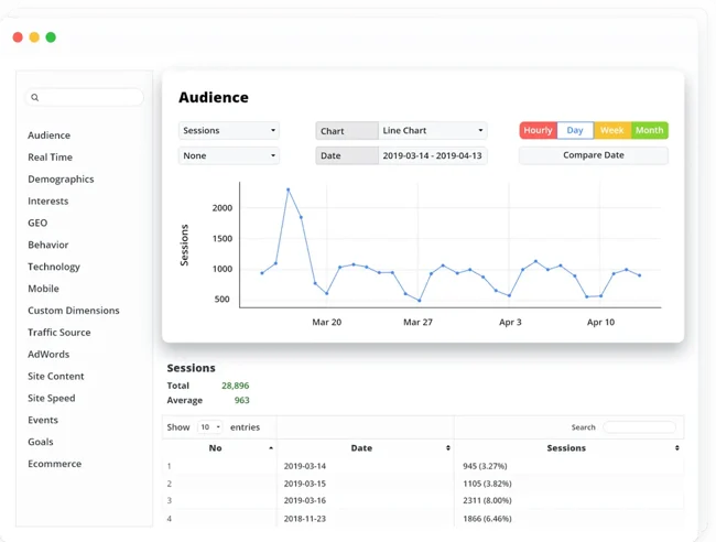 افزونه Google Analytics