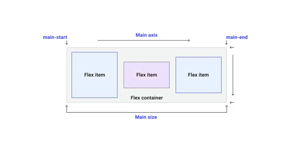 Flexbox
