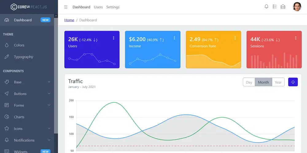 تمپلیت CoreUI React Admin