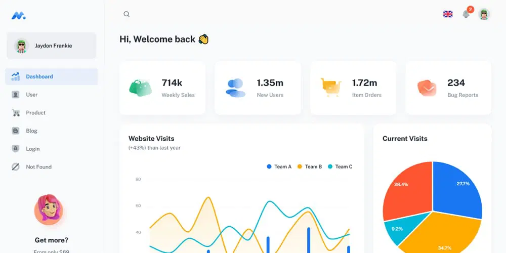 داشبورد Minimal Dashboard