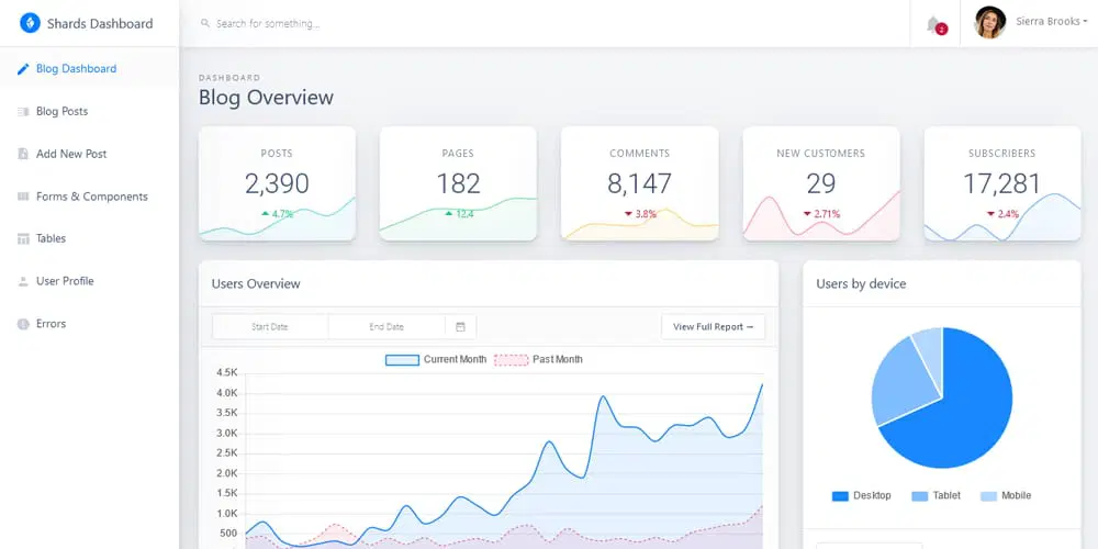 تمپلیت Shards Dashboard Lite