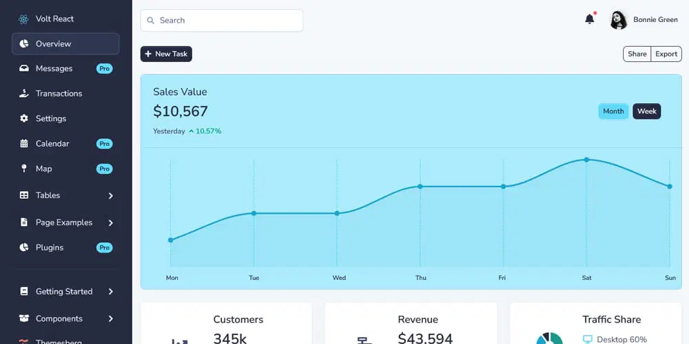 تمپلیت Volt React