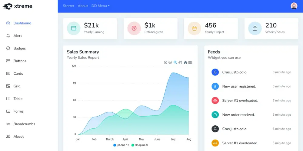 داشبورد Xtreme React Admin Lite